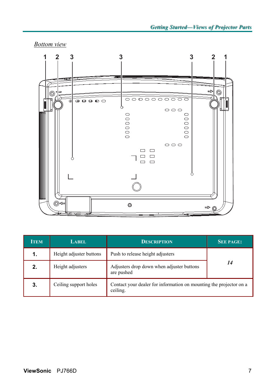 VIEWSONIC PJ766D-1 User Manual | Page 13 / 50