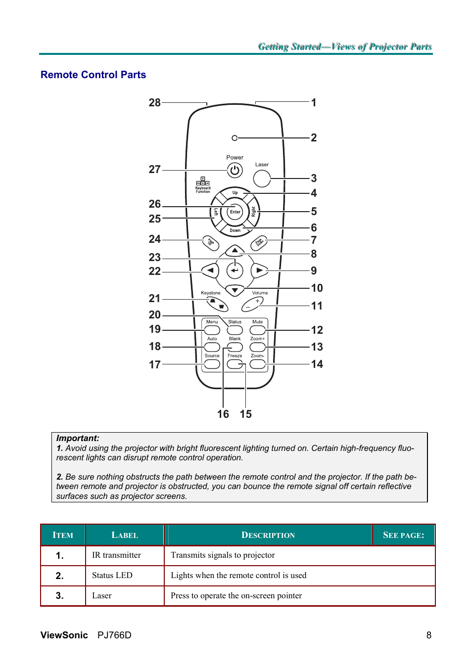 VIEWSONIC PJ766D-1 User Manual | Page 14 / 50