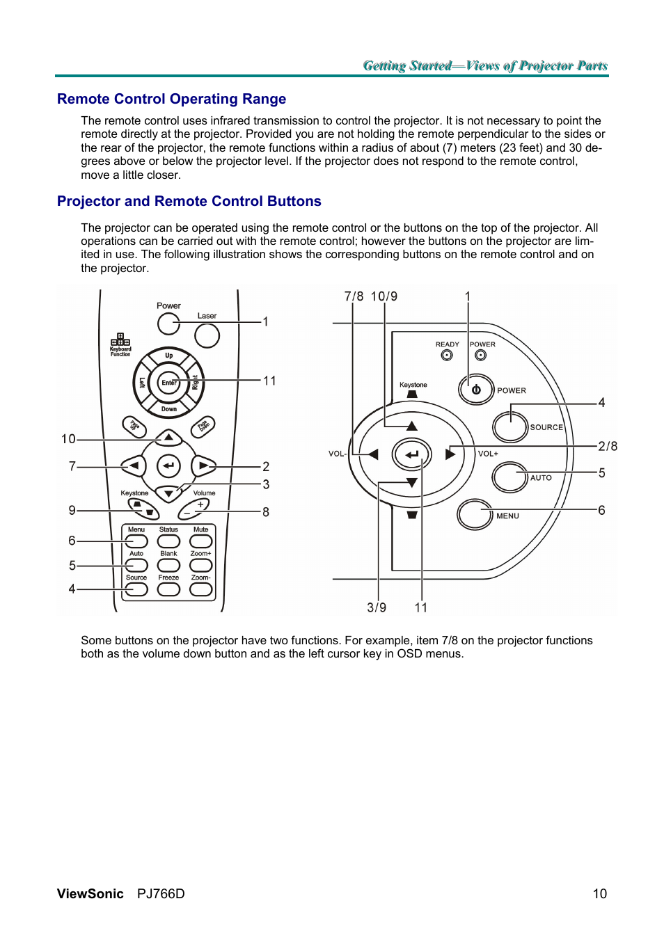 VIEWSONIC PJ766D-1 User Manual | Page 16 / 50