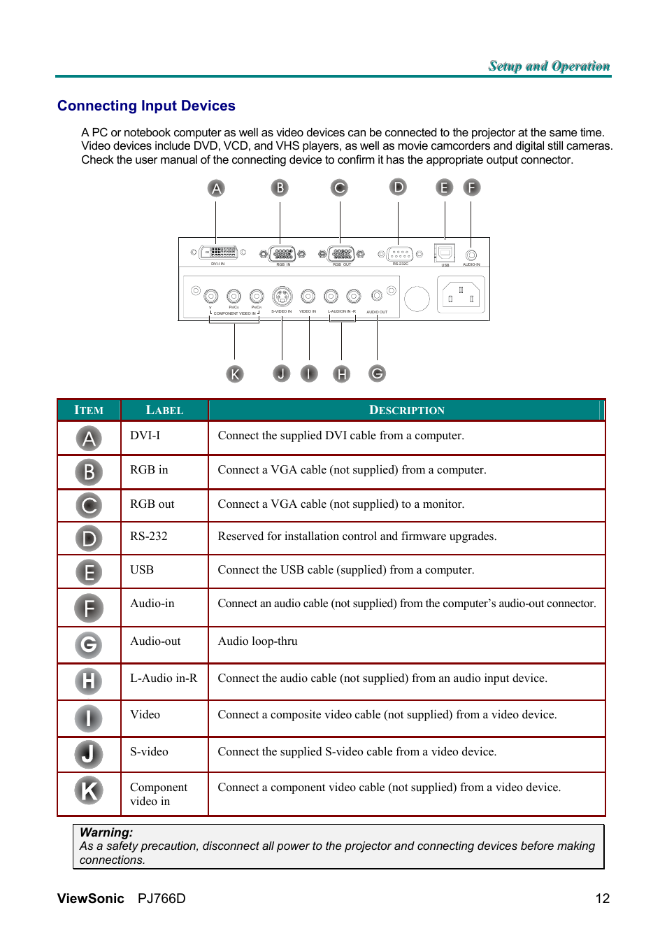 VIEWSONIC PJ766D-1 User Manual | Page 18 / 50