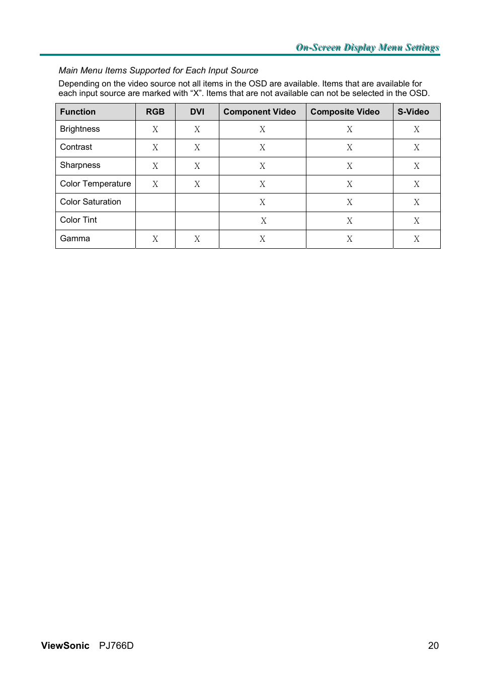 VIEWSONIC PJ766D-1 User Manual | Page 26 / 50