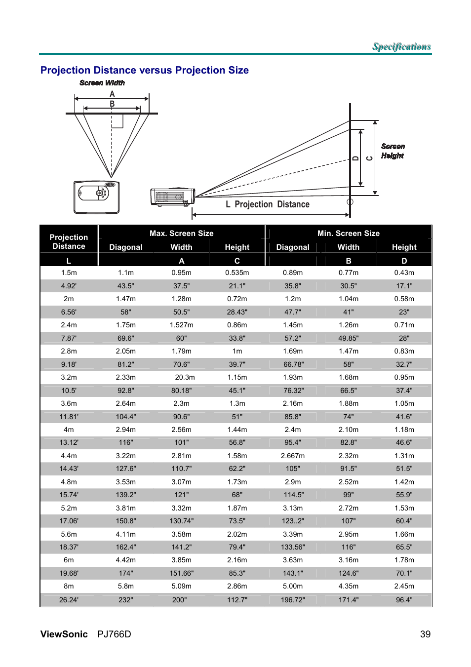 Projection distance versus projection size | VIEWSONIC PJ766D-1 User Manual | Page 45 / 50