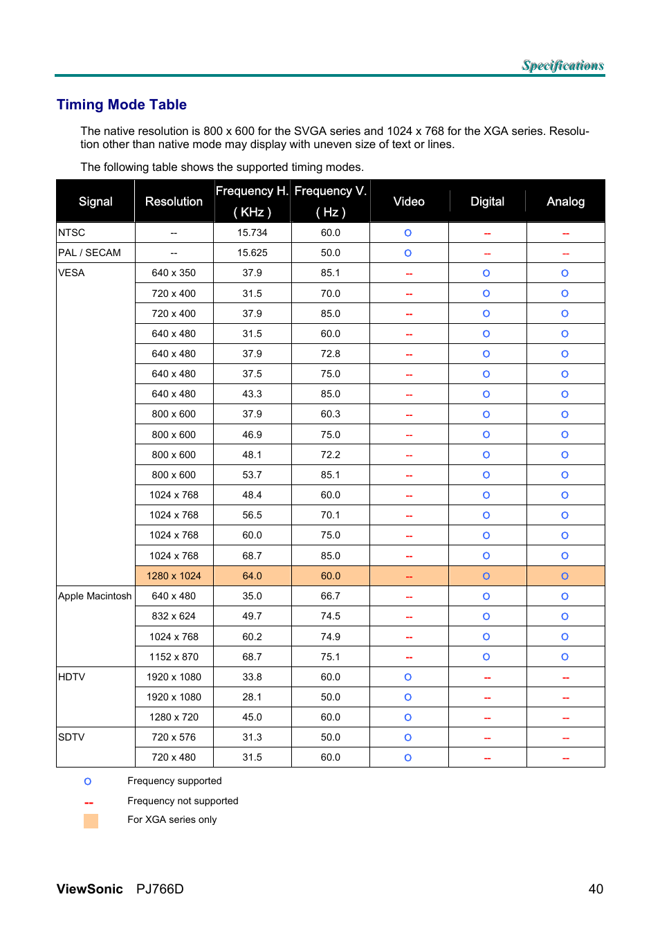 Timing mode table | VIEWSONIC PJ766D-1 User Manual | Page 46 / 50