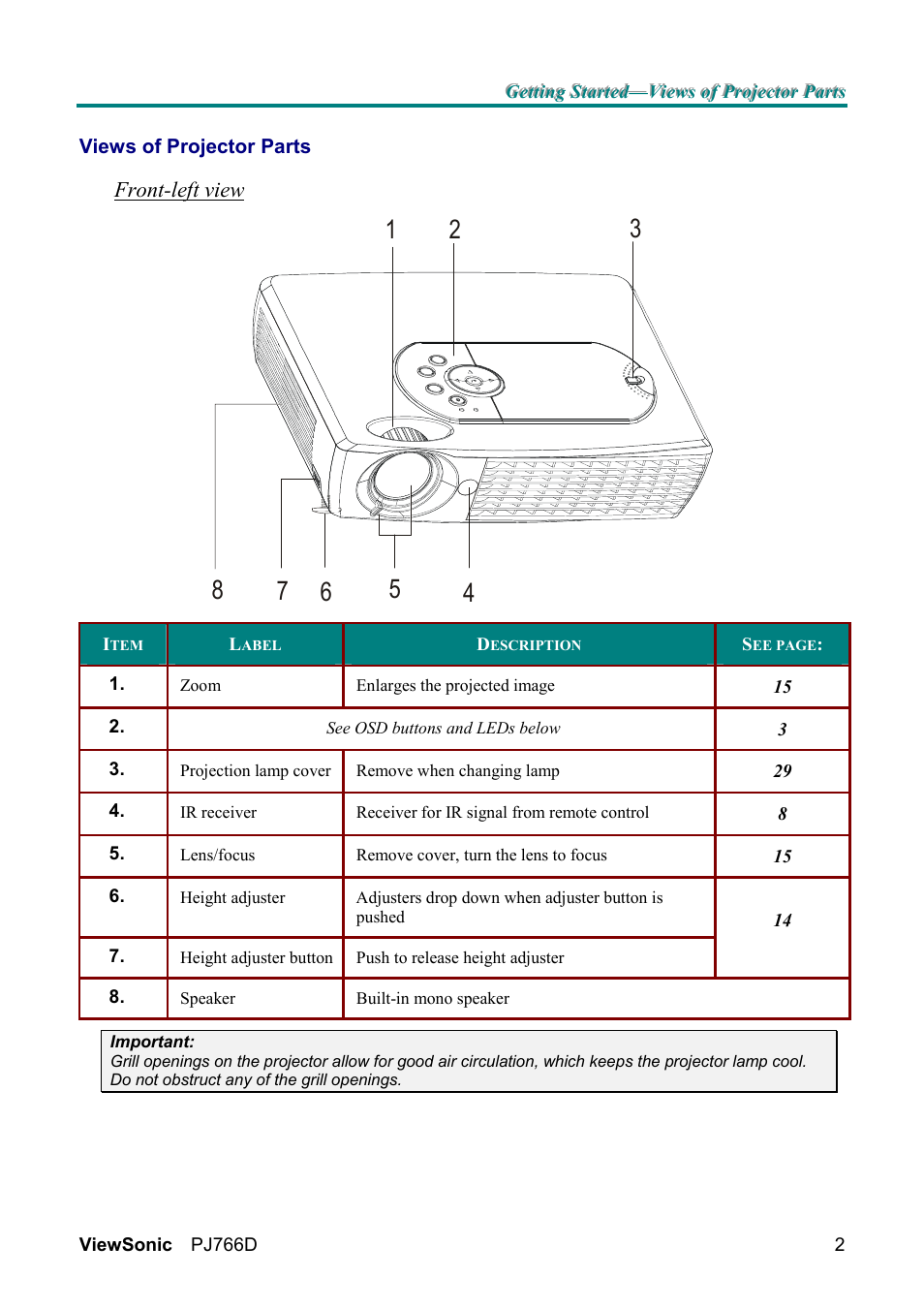 VIEWSONIC PJ766D-1 User Manual | Page 8 / 50