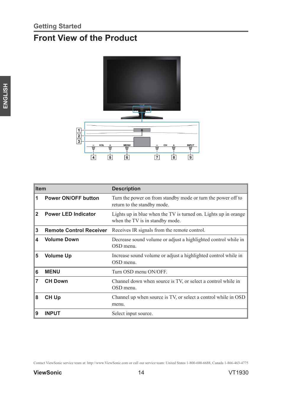 Front view of the product, Getting started | VIEWSONIC VS12115-3M User Manual | Page 19 / 47