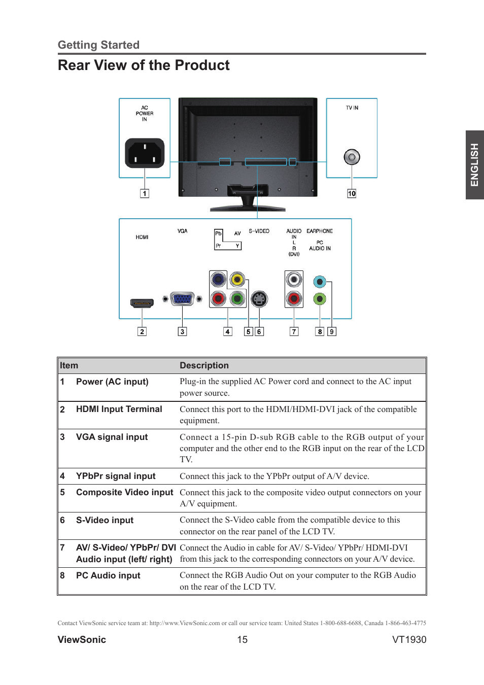 Rear view of the product, Getting started | VIEWSONIC VS12115-3M User Manual | Page 20 / 47
