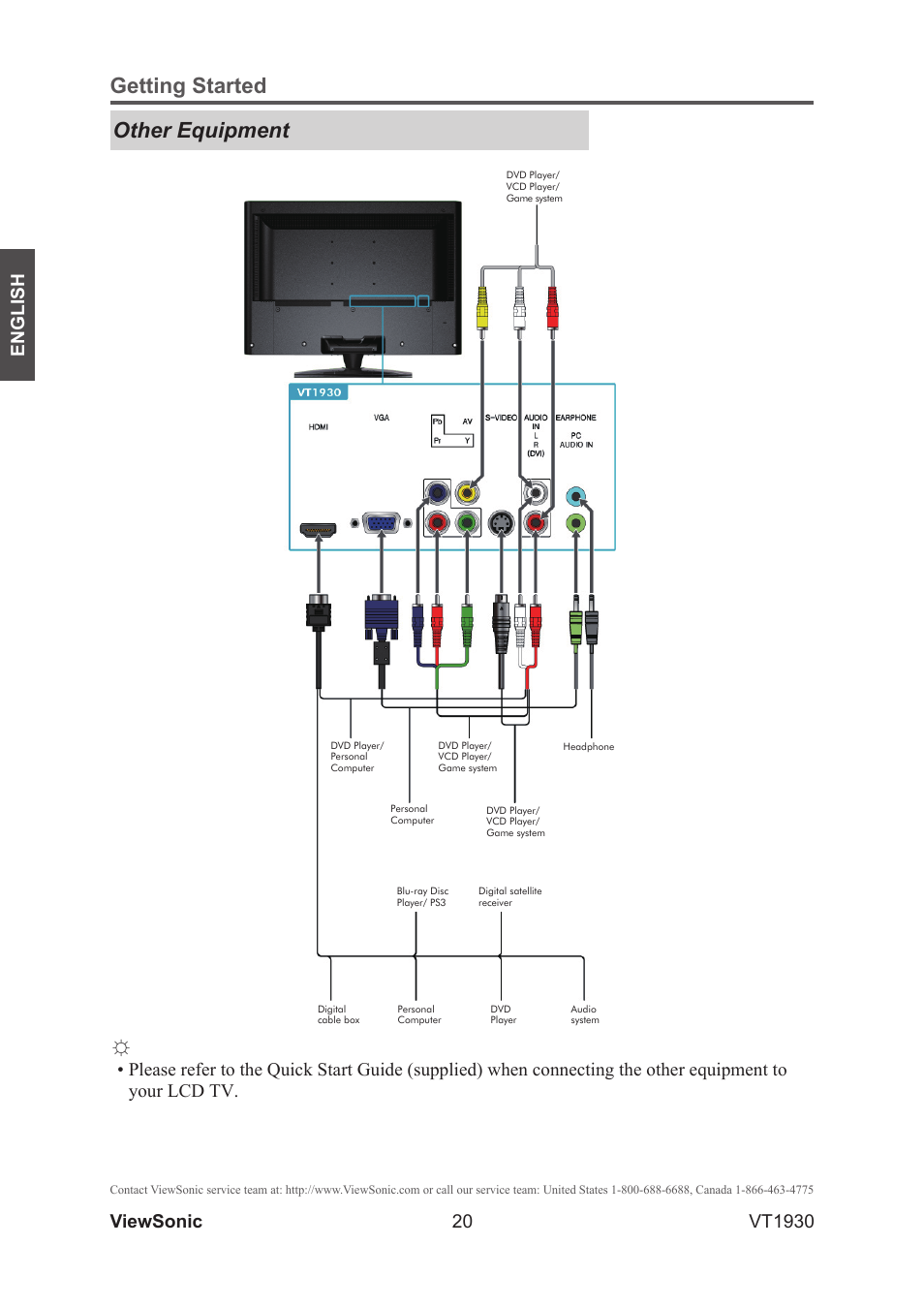 Getting started other equipment, 20 english, Viewsonic vt1930 | VIEWSONIC VS12115-3M User Manual | Page 25 / 47