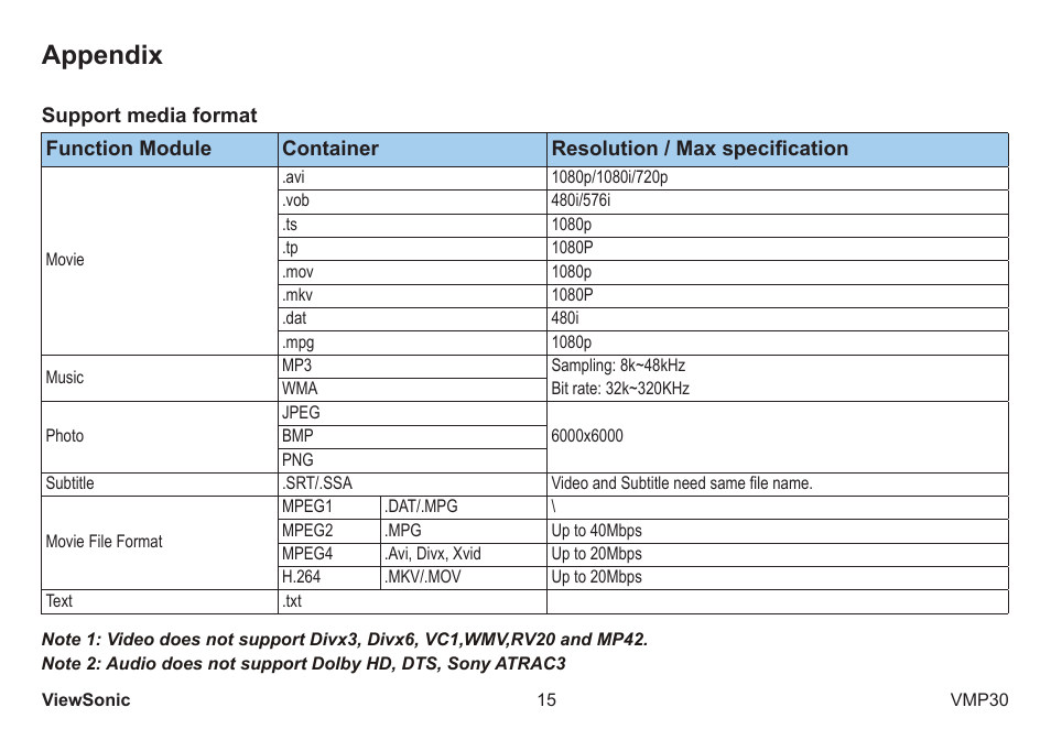 Appendix | VIEWSONIC VS12770 User Manual | Page 20 / 25