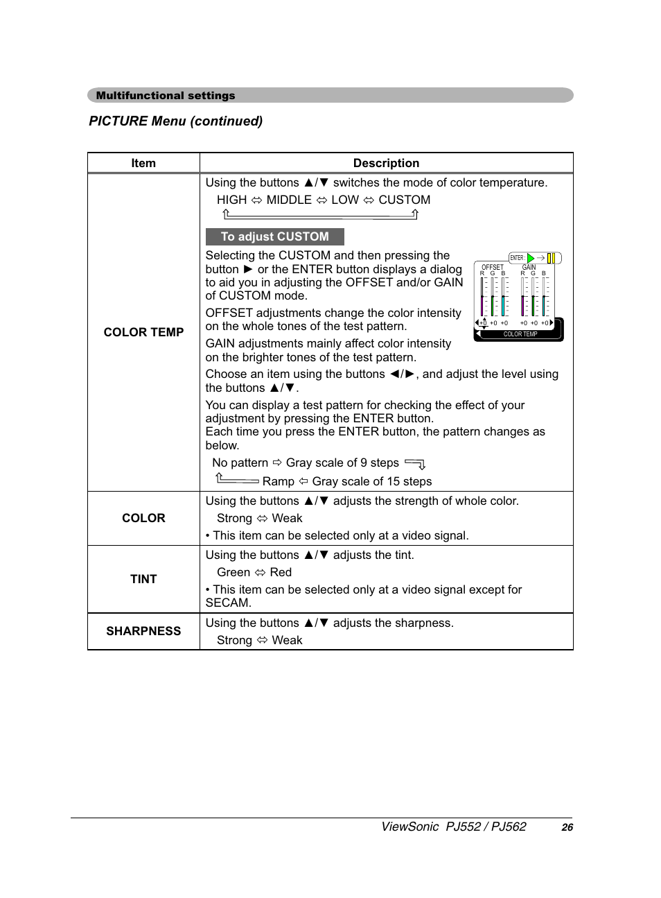 VIEWSONIC PJ552 User Manual | Page 30 / 56