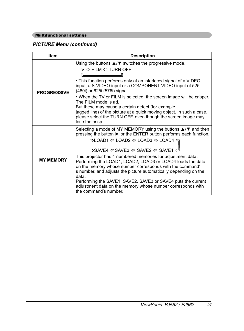VIEWSONIC PJ552 User Manual | Page 31 / 56