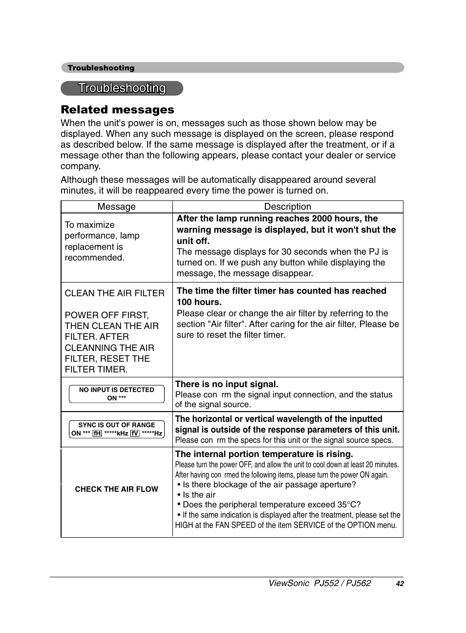Troubleshooting, Related messages | VIEWSONIC PJ552 User Manual | Page 46 / 56