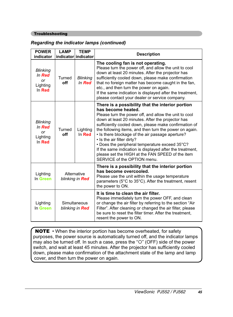 VIEWSONIC PJ552 User Manual | Page 49 / 56