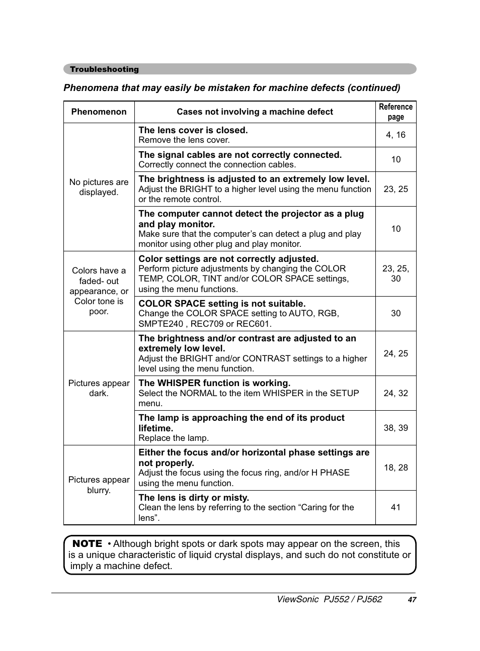 VIEWSONIC PJ552 User Manual | Page 51 / 56