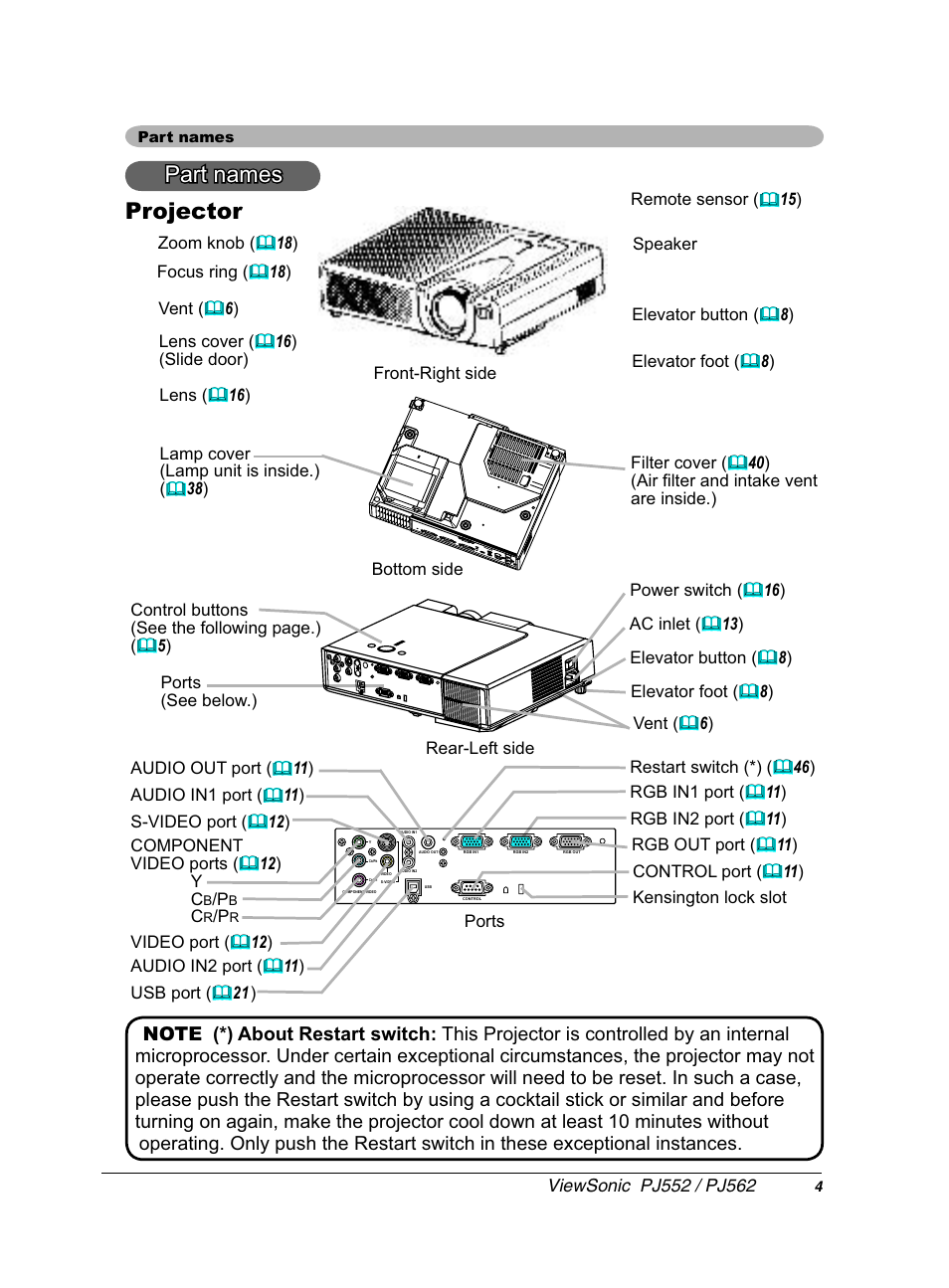 3duwqdphv 3urmhfwru | VIEWSONIC PJ552 User Manual | Page 8 / 56