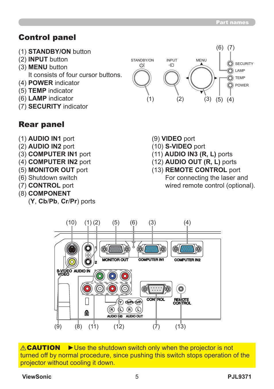 Control panel, Rear panel | VIEWSONIC XGA LCD PROJECTOR pjl9371 User Manual | Page 10 / 89