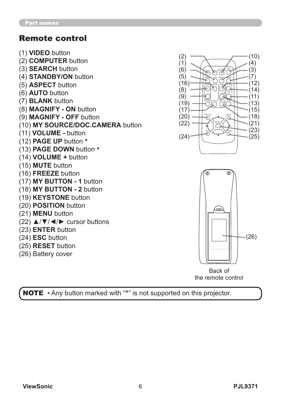 Remote control, 13) page down button, Any button marked with | VIEWSONIC XGA LCD PROJECTOR pjl9371 User Manual | Page 11 / 89