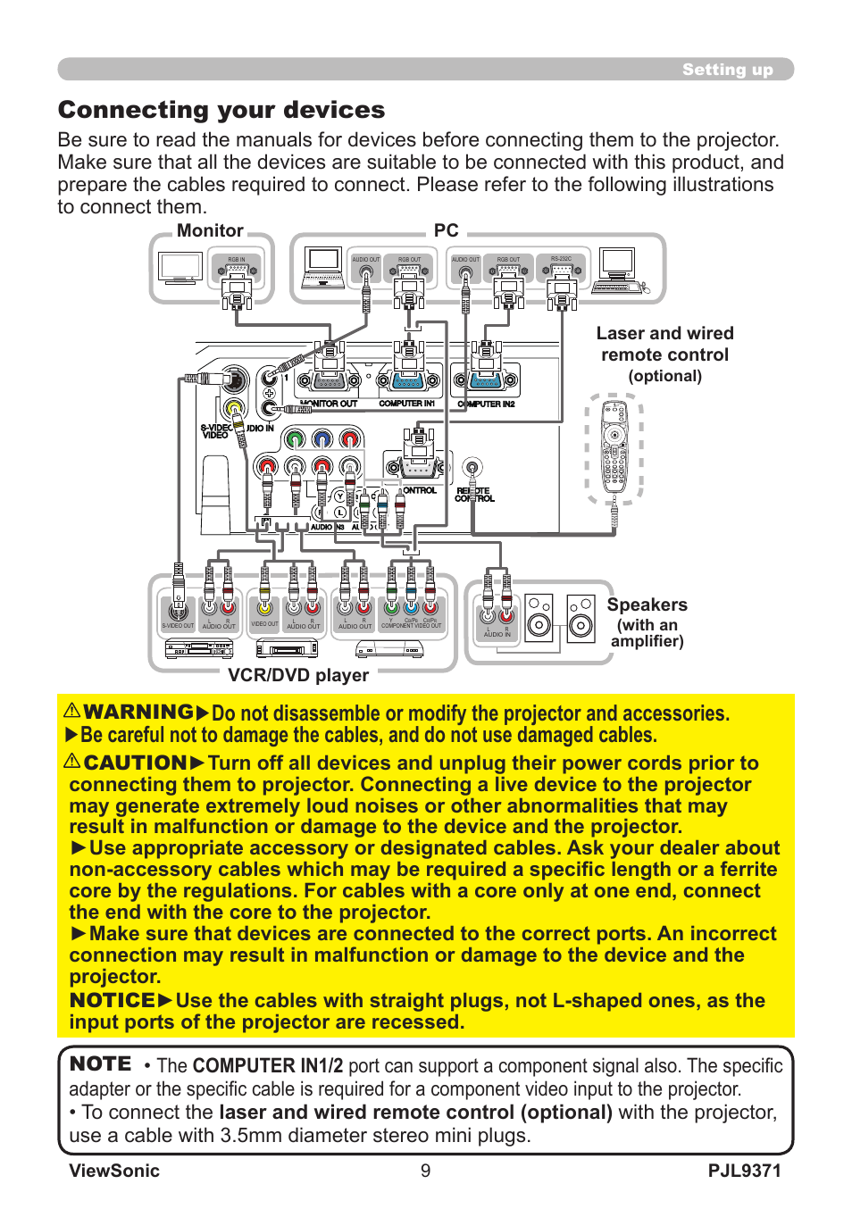 Connecting your devices, Vcr/dvd player speakers, Pc monitor laser and wired remote control | VIEWSONIC XGA LCD PROJECTOR pjl9371 User Manual | Page 14 / 89