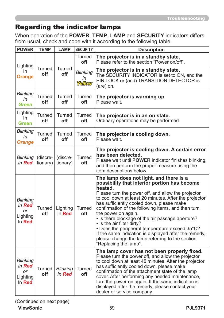 Regarding the indicator lamps | VIEWSONIC XGA LCD PROJECTOR pjl9371 User Manual | Page 64 / 89