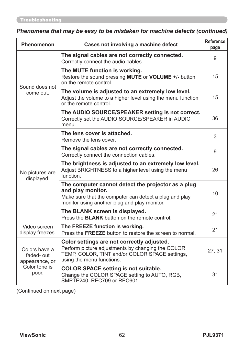 VIEWSONIC XGA LCD PROJECTOR pjl9371 User Manual | Page 67 / 89