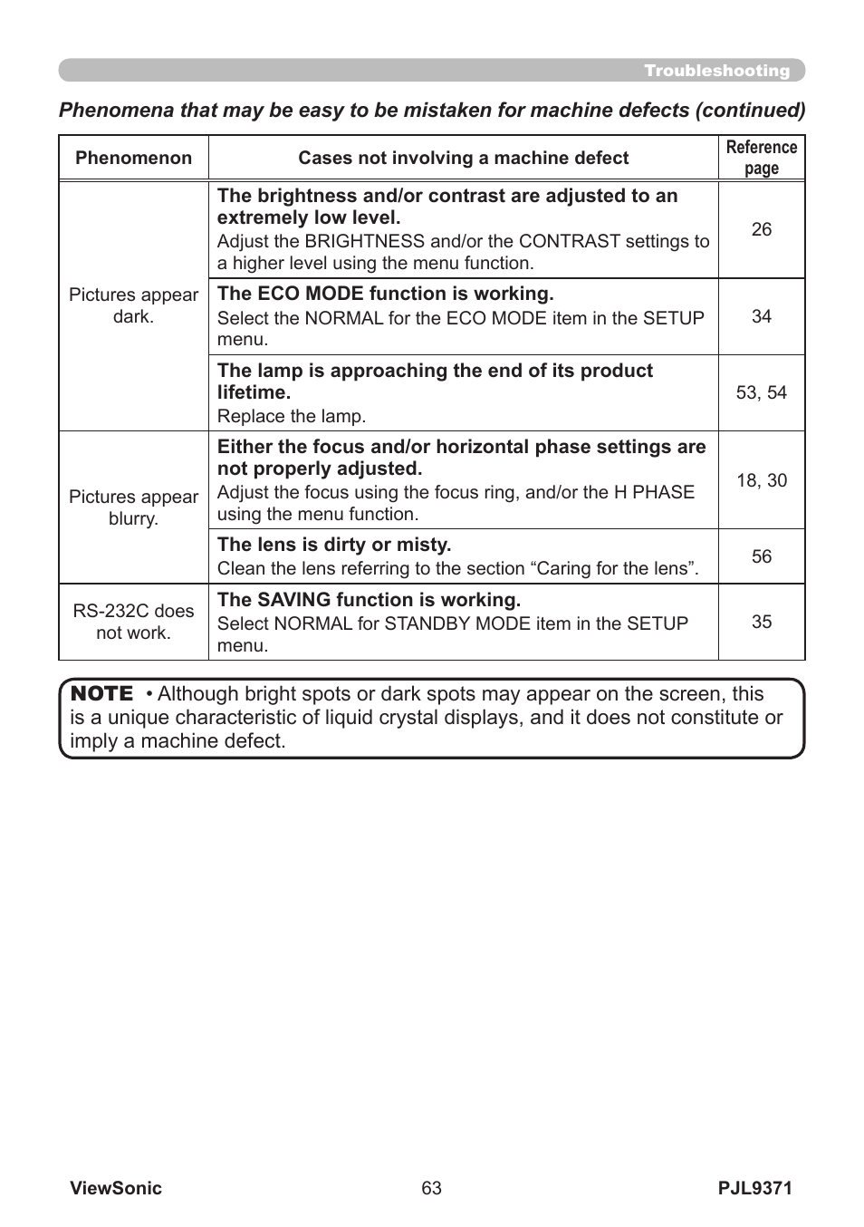 VIEWSONIC XGA LCD PROJECTOR pjl9371 User Manual | Page 68 / 89