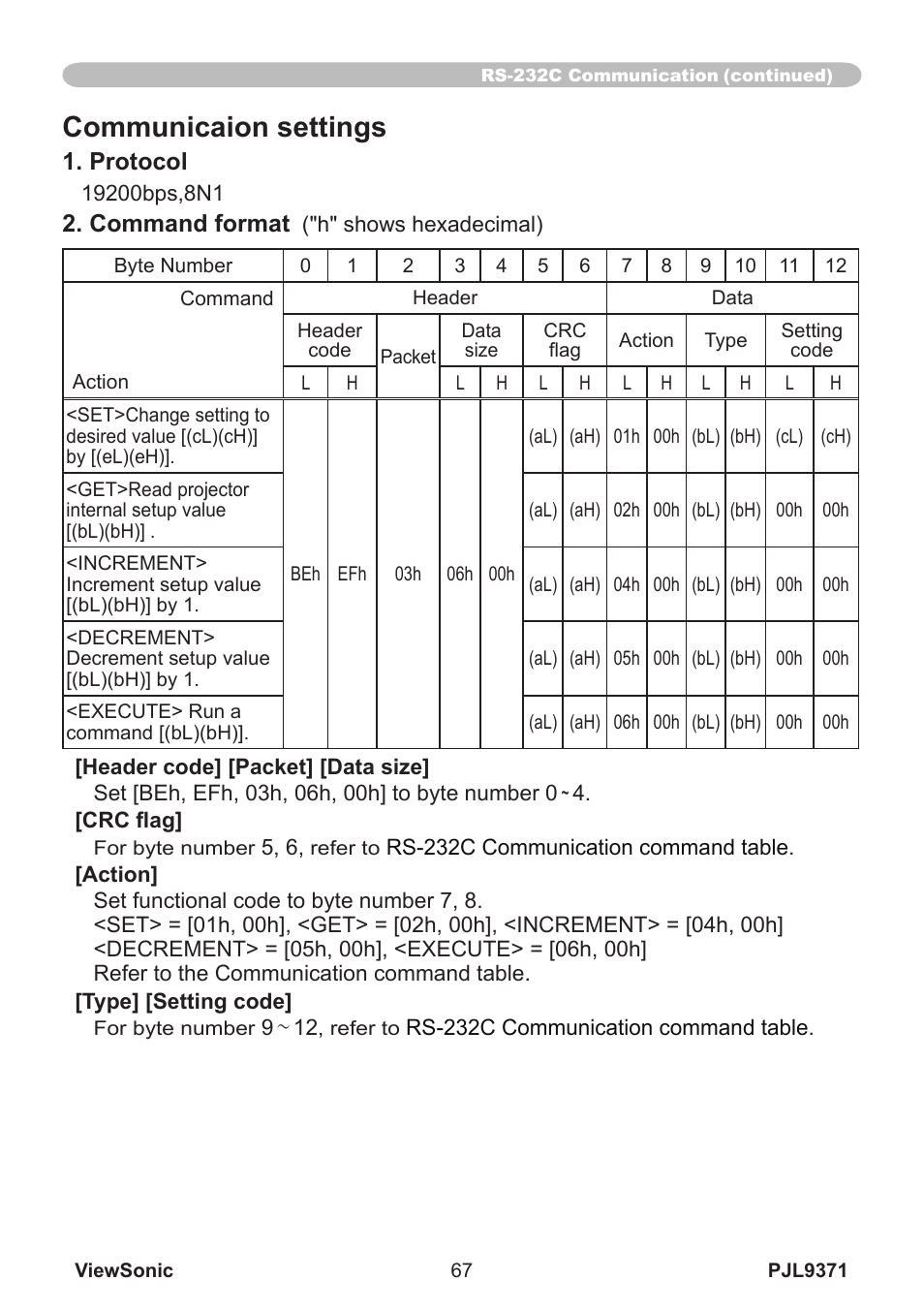 Communicaion settings | VIEWSONIC XGA LCD PROJECTOR pjl9371 User Manual | Page 72 / 89