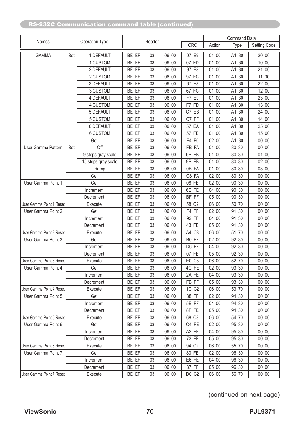 Continued on next page) | VIEWSONIC XGA LCD PROJECTOR pjl9371 User Manual | Page 75 / 89