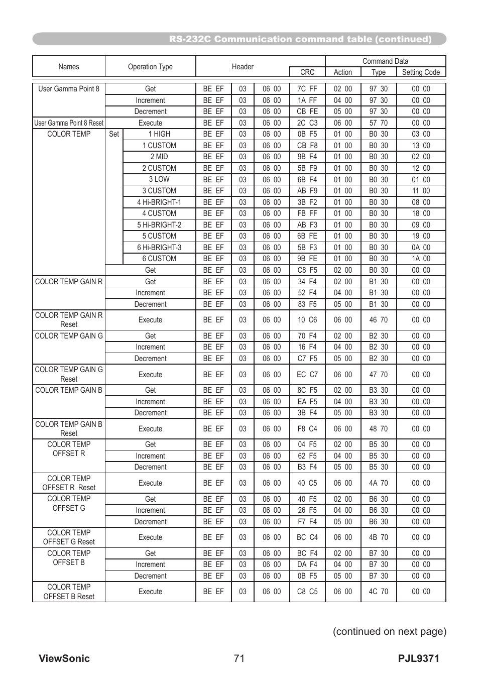 Continued on next page) | VIEWSONIC XGA LCD PROJECTOR pjl9371 User Manual | Page 76 / 89