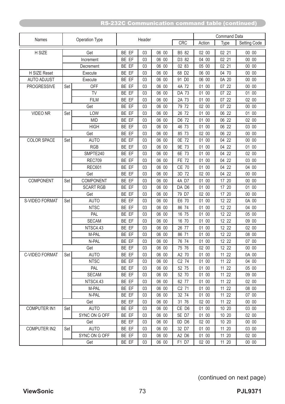 Continued on next page) | VIEWSONIC XGA LCD PROJECTOR pjl9371 User Manual | Page 78 / 89