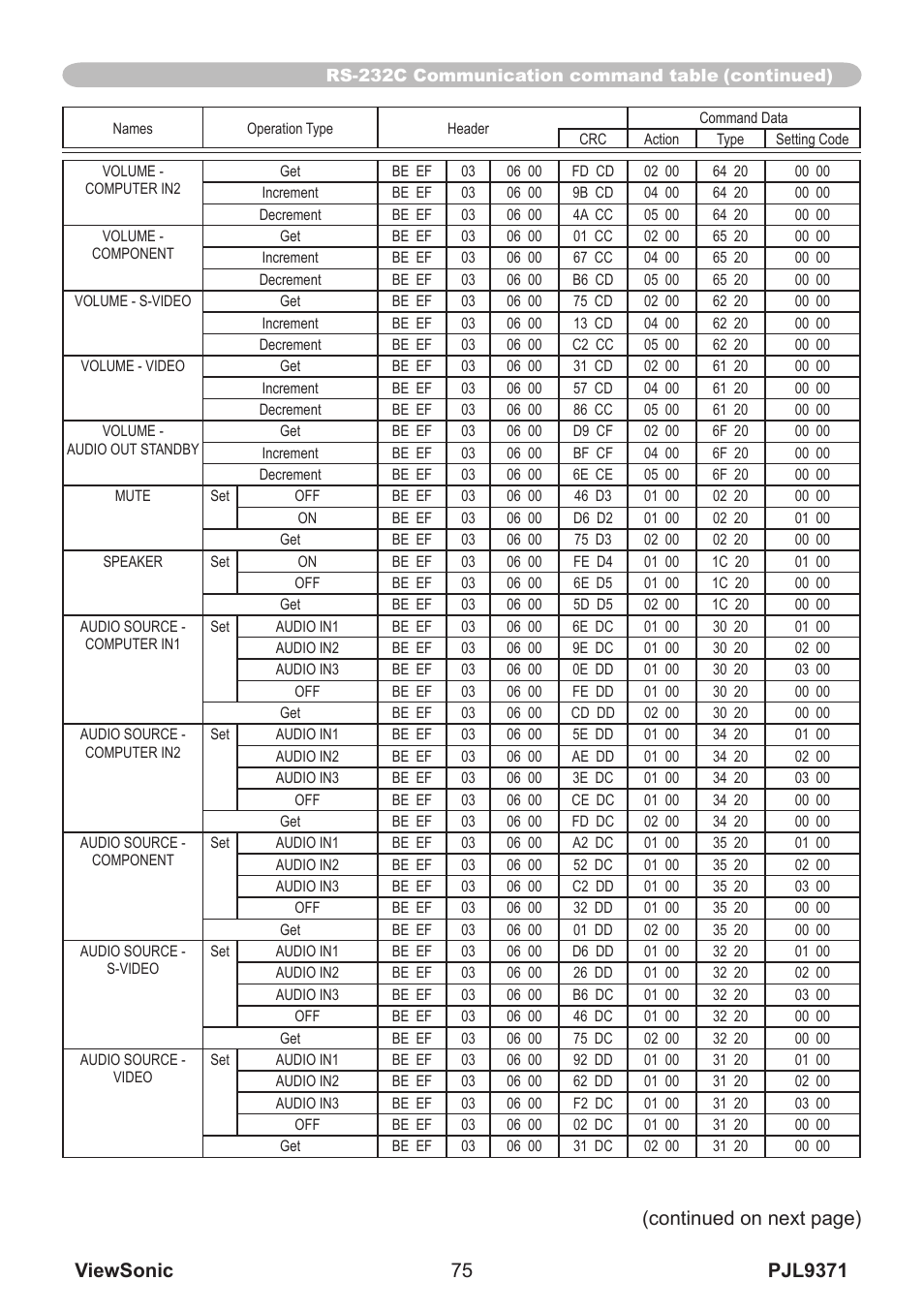 VIEWSONIC XGA LCD PROJECTOR pjl9371 User Manual | Page 80 / 89