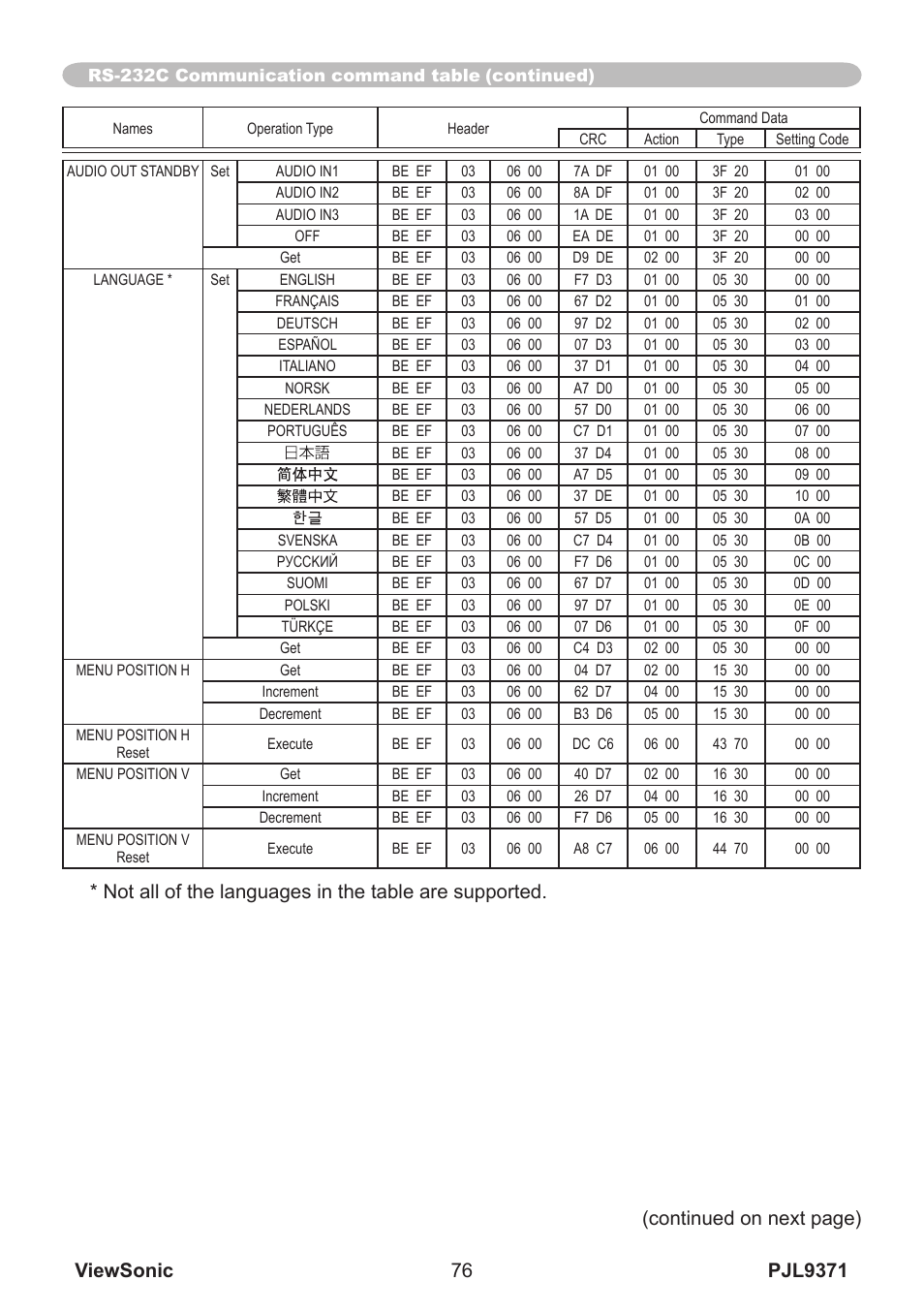 VIEWSONIC XGA LCD PROJECTOR pjl9371 User Manual | Page 81 / 89
