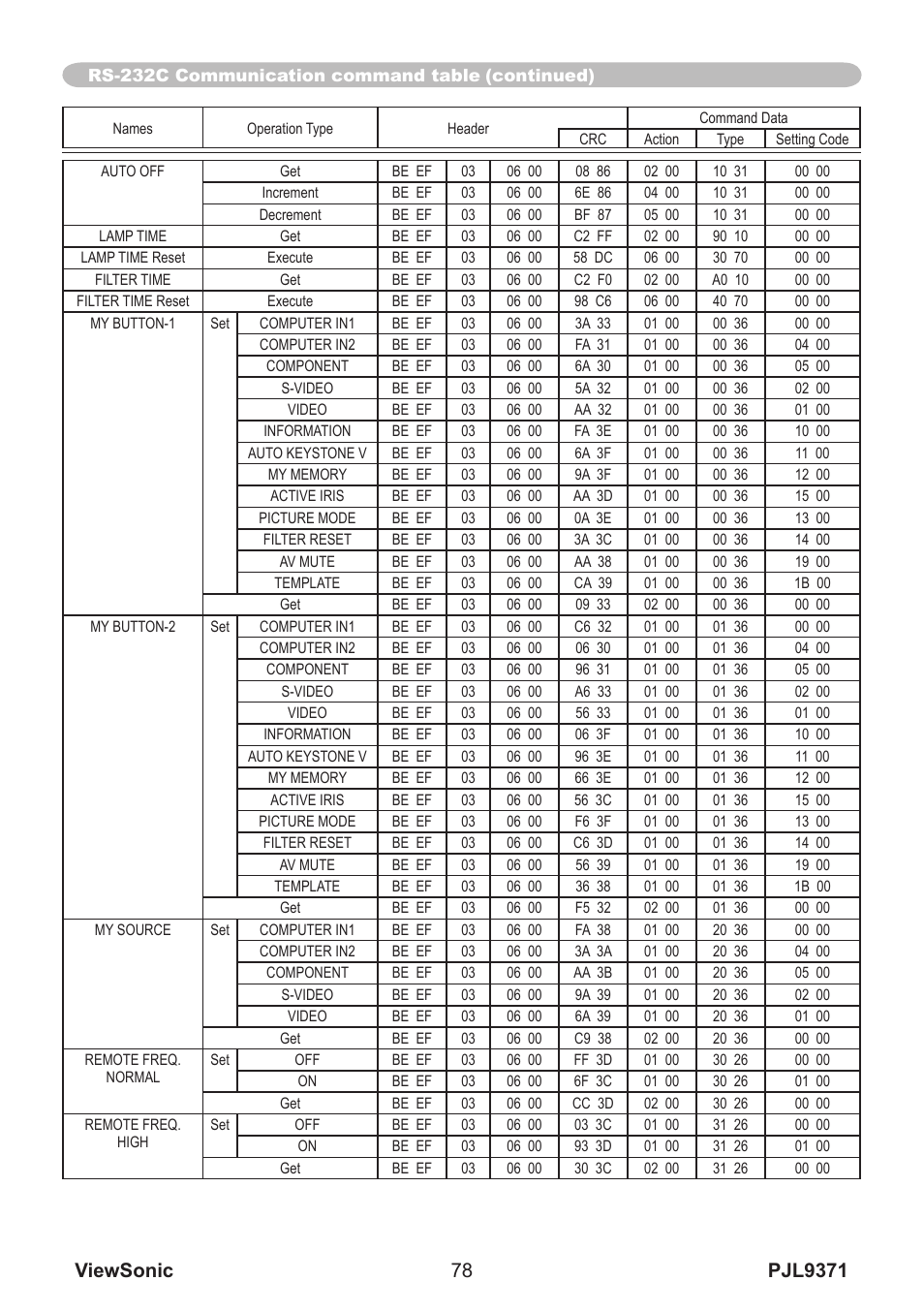 VIEWSONIC XGA LCD PROJECTOR pjl9371 User Manual | Page 83 / 89