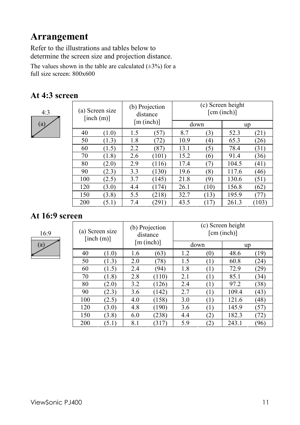 Arrangement, At 4:3 screen, At 16:9 screen | VIEWSONIC PJ400 User Manual | Page 15 / 60