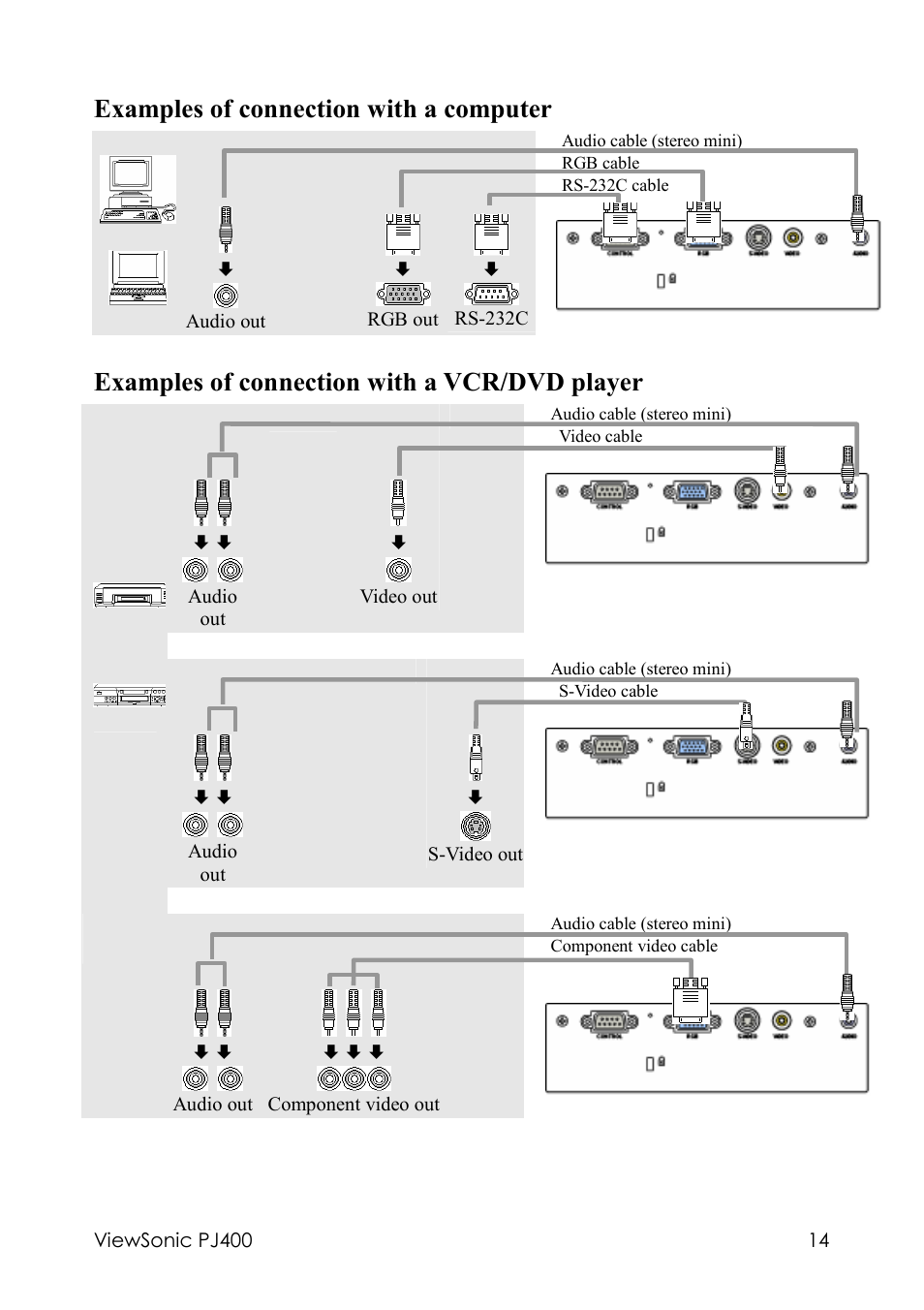 Examples of connection with a computer, Examples of connection with a vcr/dvd player | VIEWSONIC PJ400 User Manual | Page 18 / 60