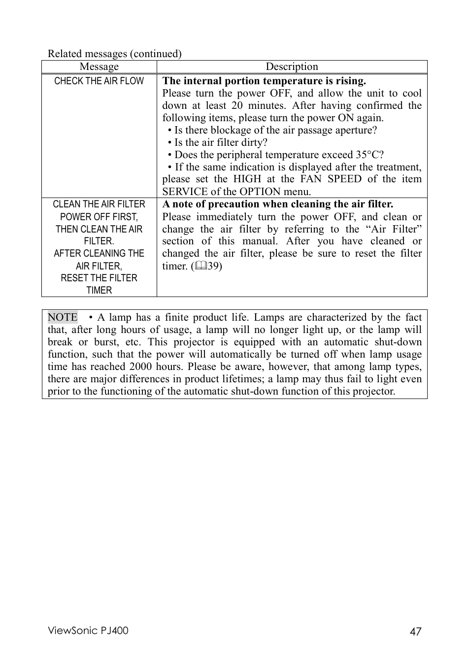 VIEWSONIC PJ400 User Manual | Page 51 / 60