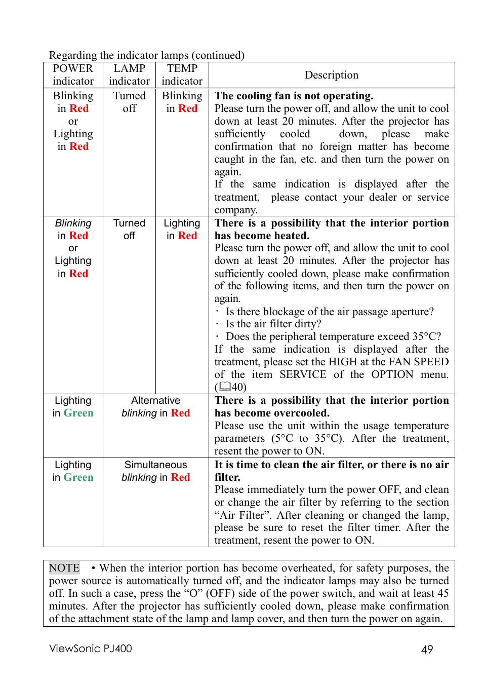 VIEWSONIC PJ400 User Manual | Page 53 / 60