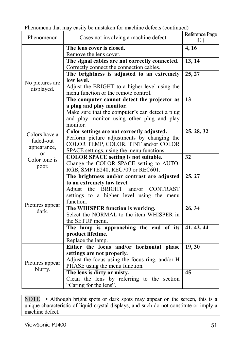 VIEWSONIC PJ400 User Manual | Page 55 / 60