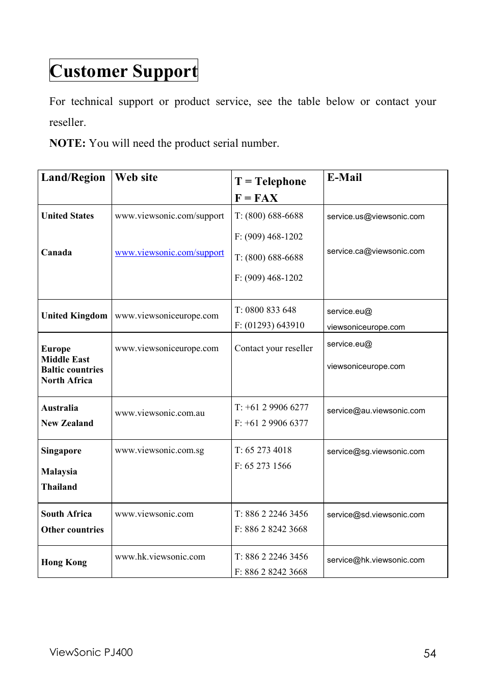 Customer support | VIEWSONIC PJ400 User Manual | Page 58 / 60