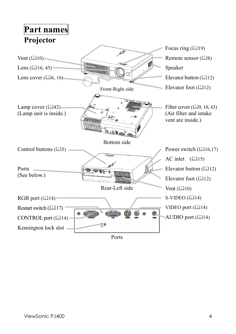 Part names, Projector | VIEWSONIC PJ400 User Manual | Page 8 / 60