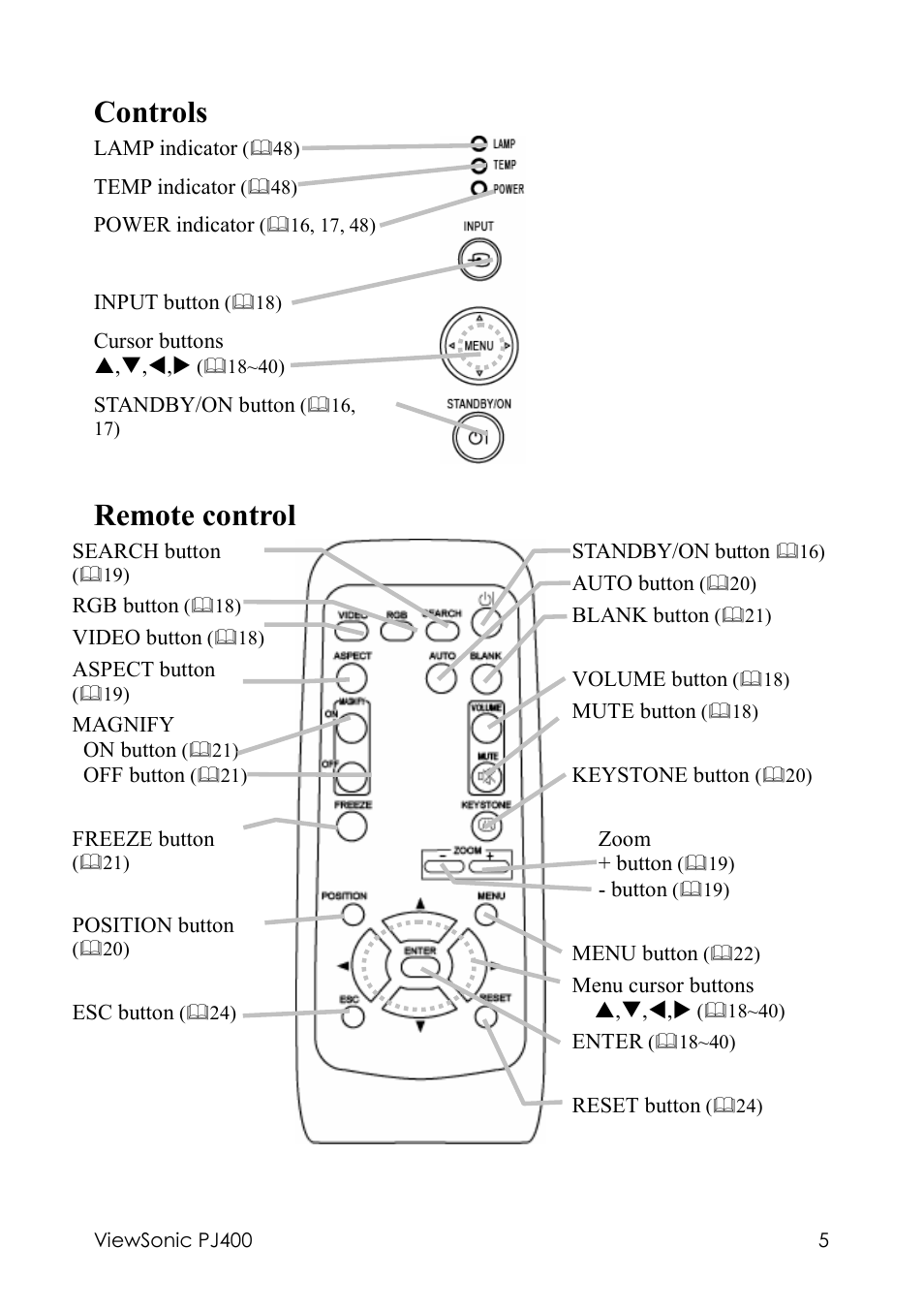 Controls, Remote control | VIEWSONIC PJ400 User Manual | Page 9 / 60