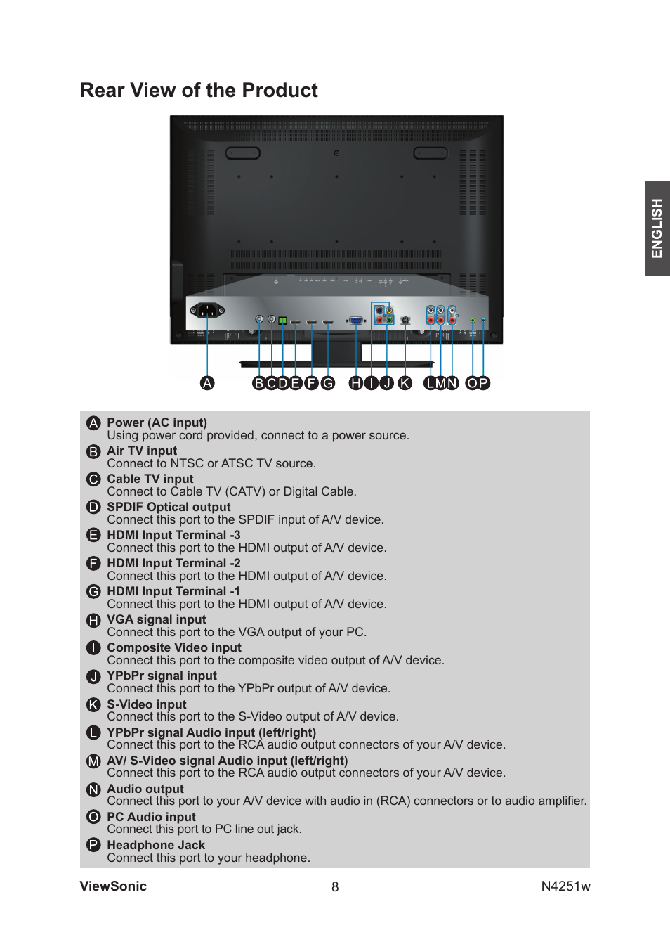 Rear view of the product | VIEWSONIC VS11502-1M User Manual | Page 10 / 41