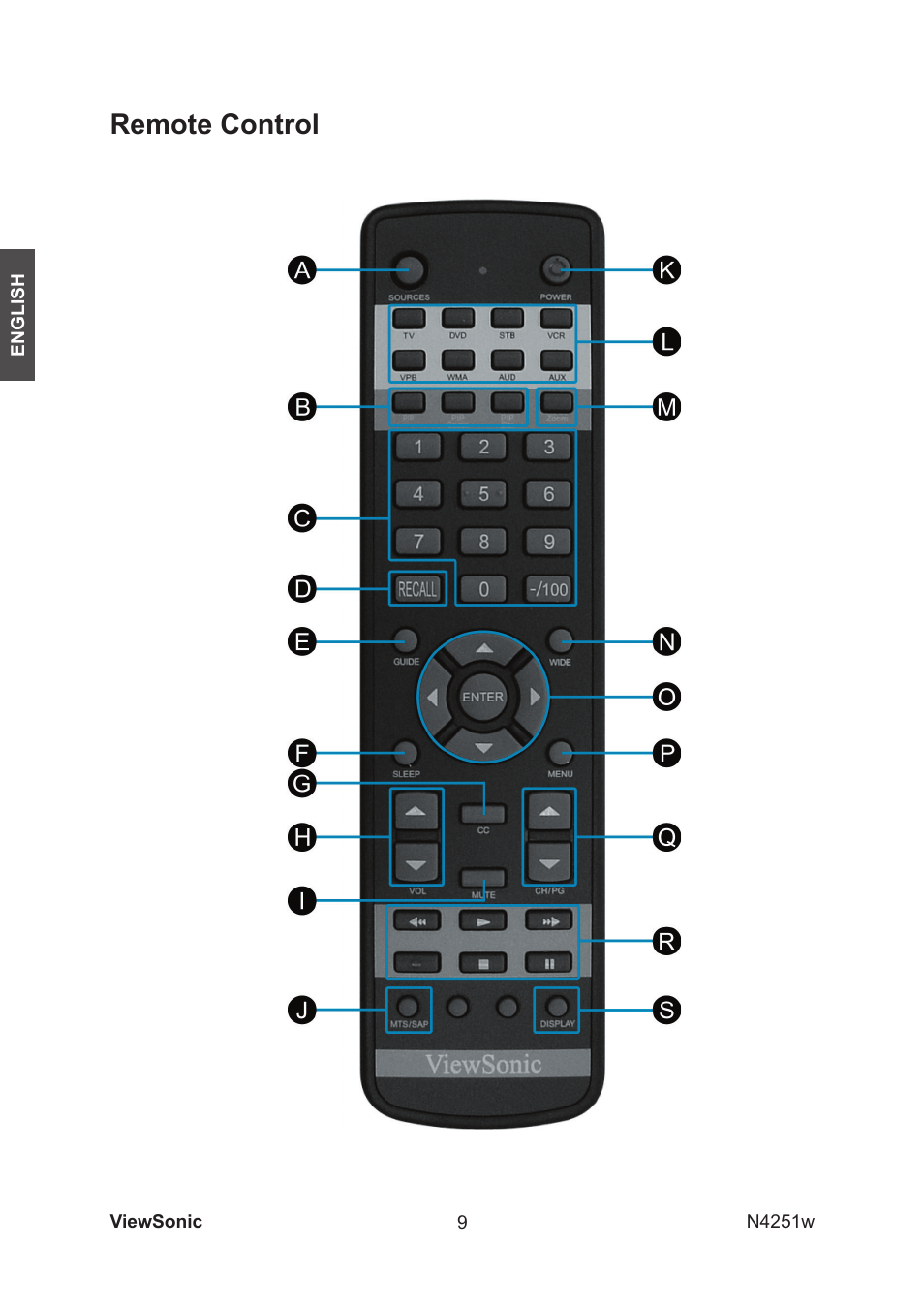 Remote control | VIEWSONIC VS11502-1M User Manual | Page 11 / 41