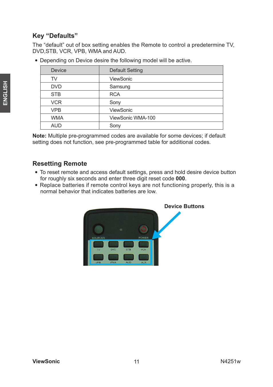 Key “defaults, Resetting remote | VIEWSONIC VS11502-1M User Manual | Page 13 / 41