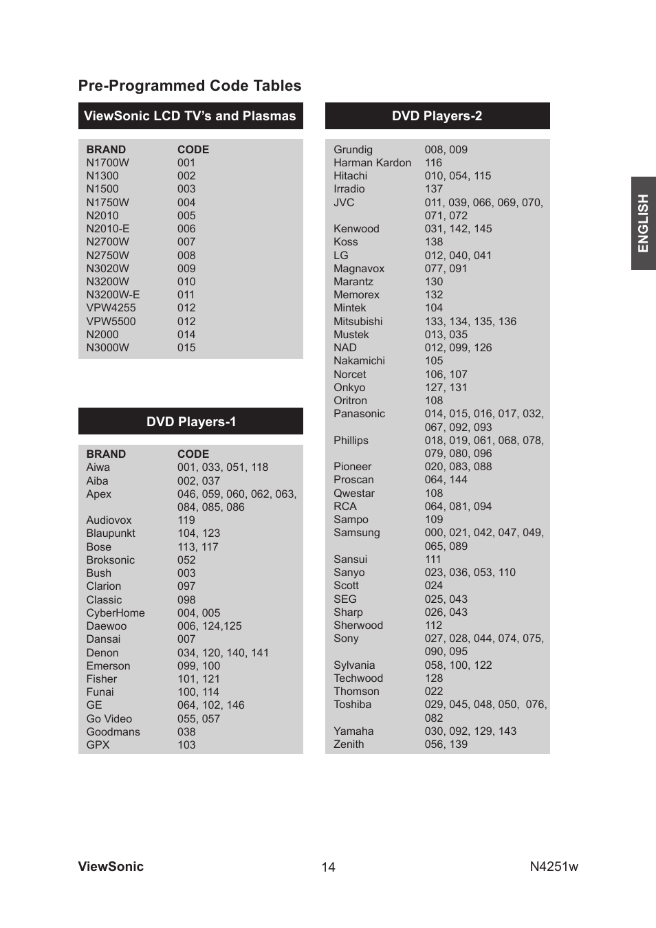 Pre-programmed code tables | VIEWSONIC VS11502-1M User Manual | Page 16 / 41