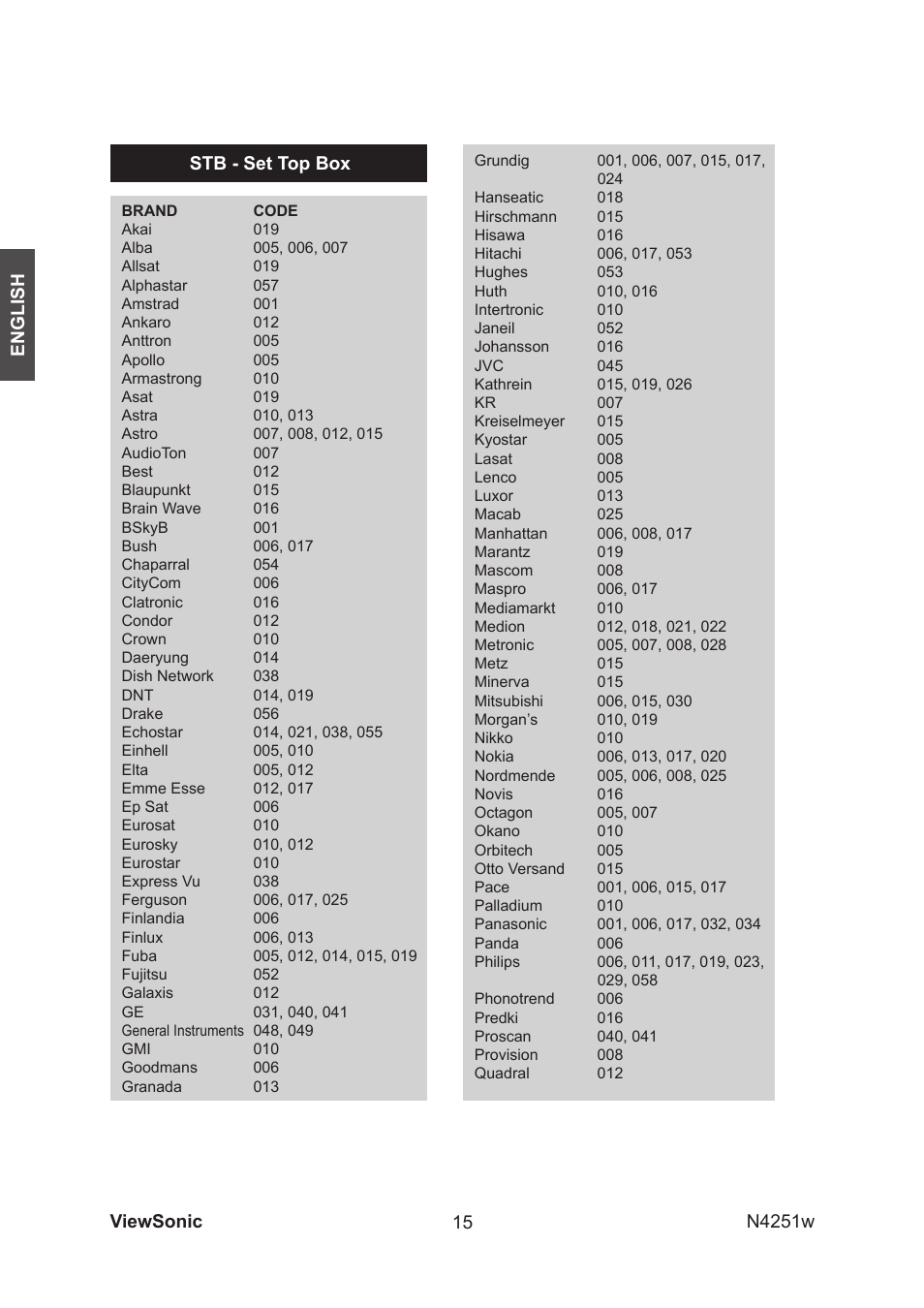 VIEWSONIC VS11502-1M User Manual | Page 17 / 41