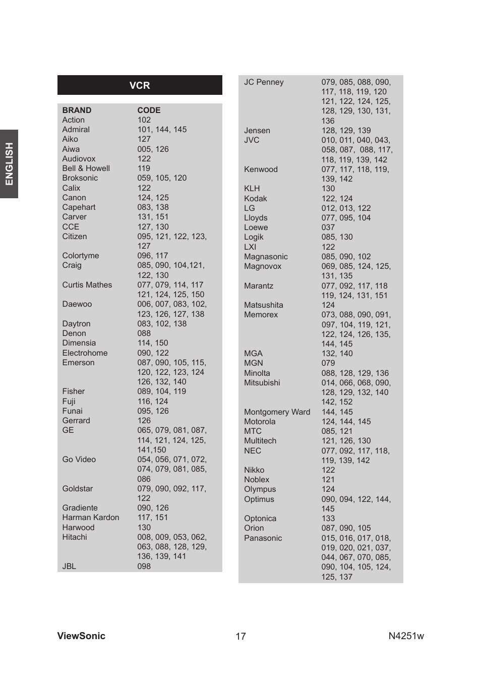 VIEWSONIC VS11502-1M User Manual | Page 19 / 41