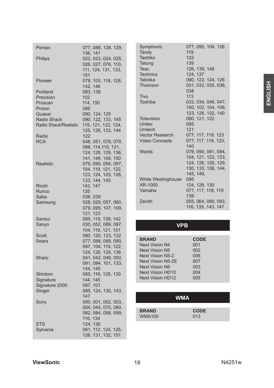 VIEWSONIC VS11502-1M User Manual | Page 20 / 41
