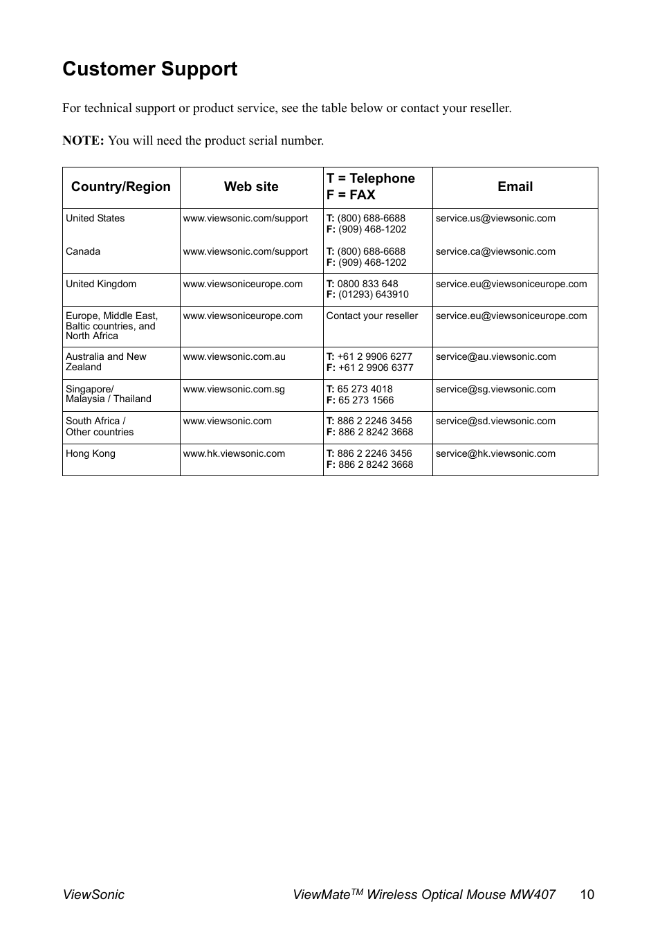 Customer support, Viewsonic viewmate | VIEWSONIC MW407 User Manual | Page 11 / 13