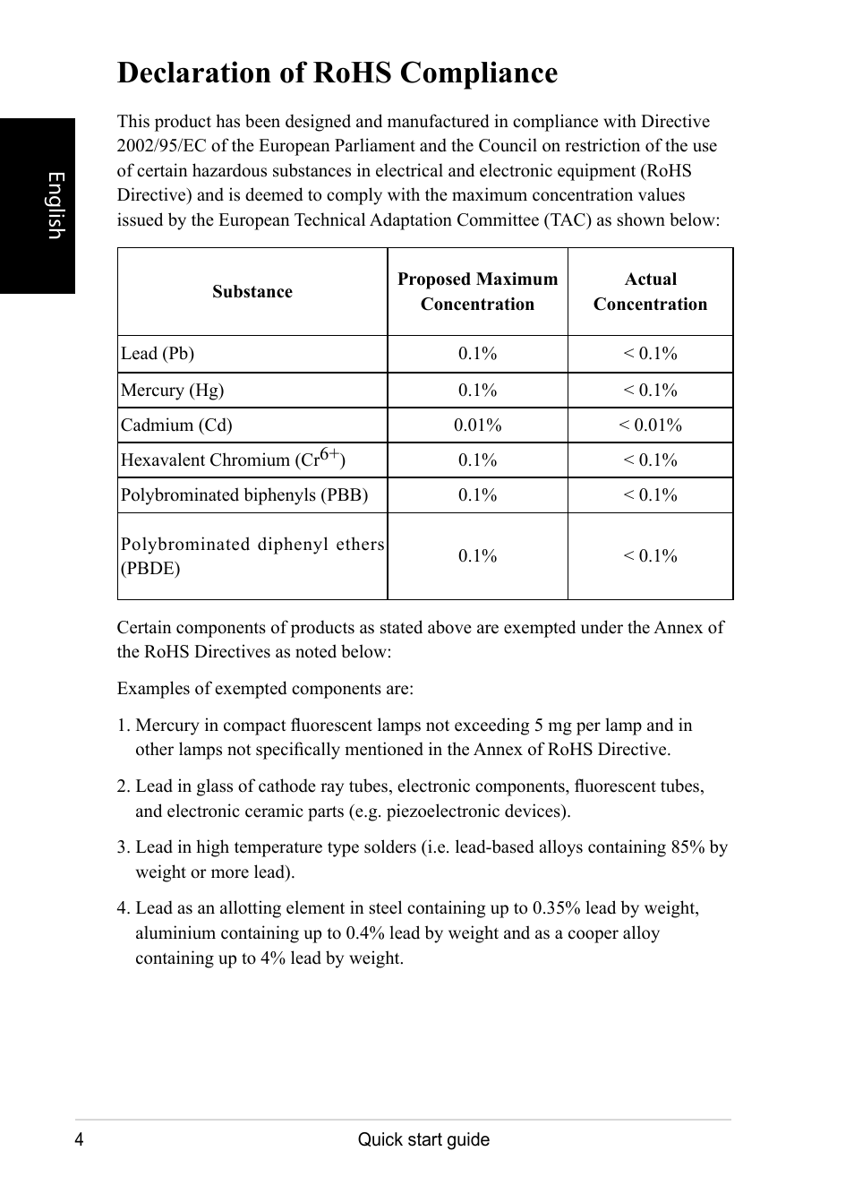 Declaration of rohs compliance, English | VIEWSONIC VS12075 User Manual | Page 4 / 17