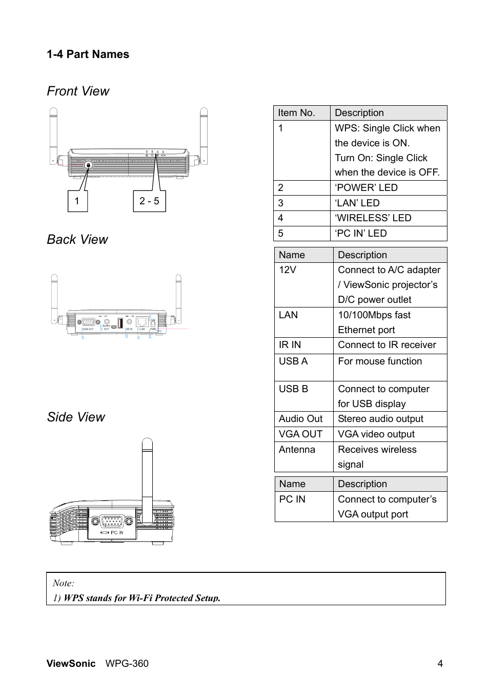 Front view, Back view, Side view | VIEWSONIC WPG-360 User Manual | Page 11 / 54