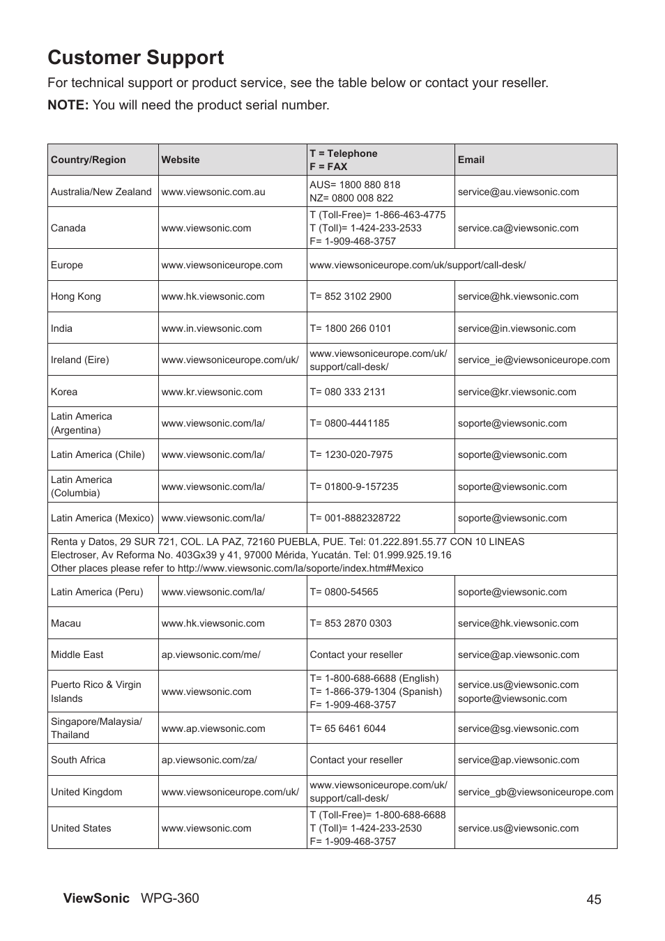 Customer support, Viewsonic wpg-360 4 | VIEWSONIC WPG-360 User Manual | Page 52 / 54
